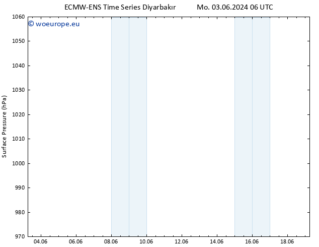 Surface pressure ALL TS Mo 03.06.2024 12 UTC