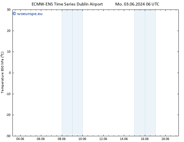 Temp. 850 hPa ALL TS Tu 04.06.2024 06 UTC