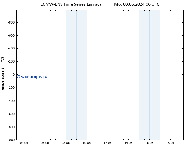 Temperature (2m) ALL TS Mo 10.06.2024 00 UTC
