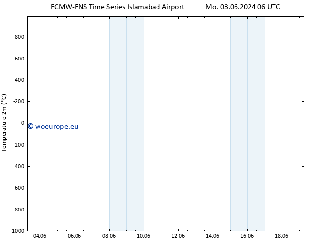 Temperature (2m) ALL TS Tu 04.06.2024 06 UTC