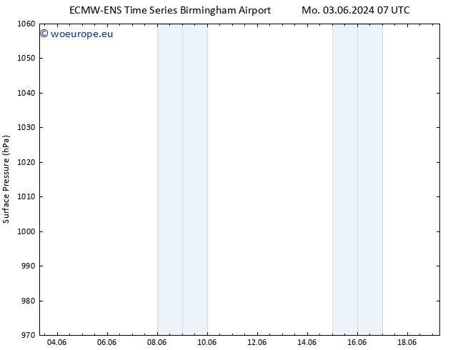 Surface pressure ALL TS Mo 03.06.2024 13 UTC