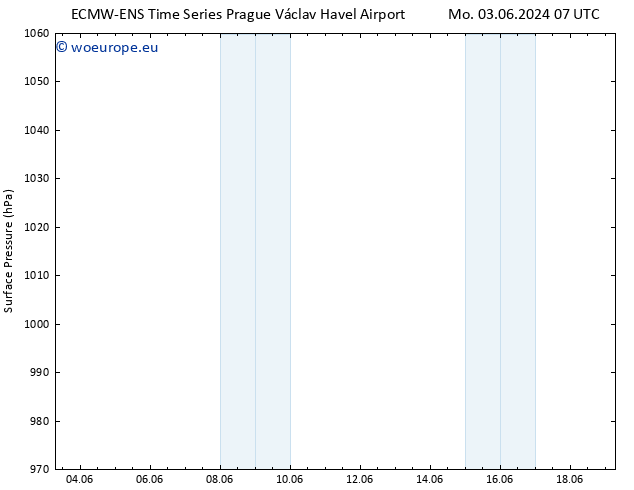 Surface pressure ALL TS Fr 07.06.2024 19 UTC