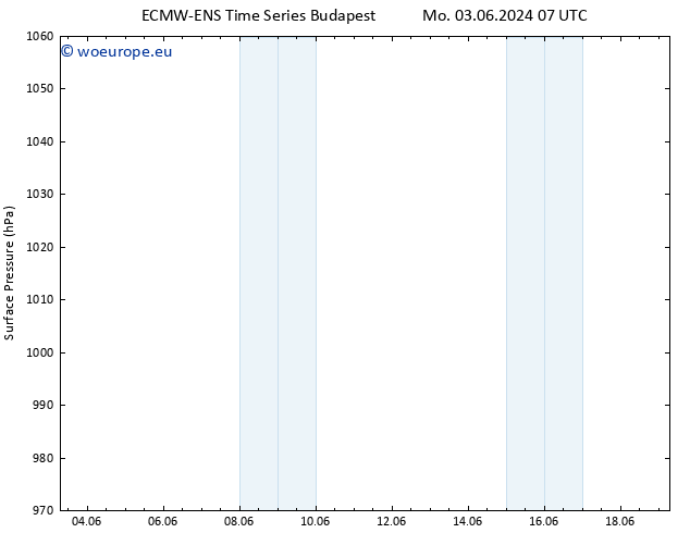 Surface pressure ALL TS We 05.06.2024 19 UTC