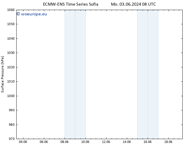 Surface pressure ALL TS Sa 08.06.2024 08 UTC