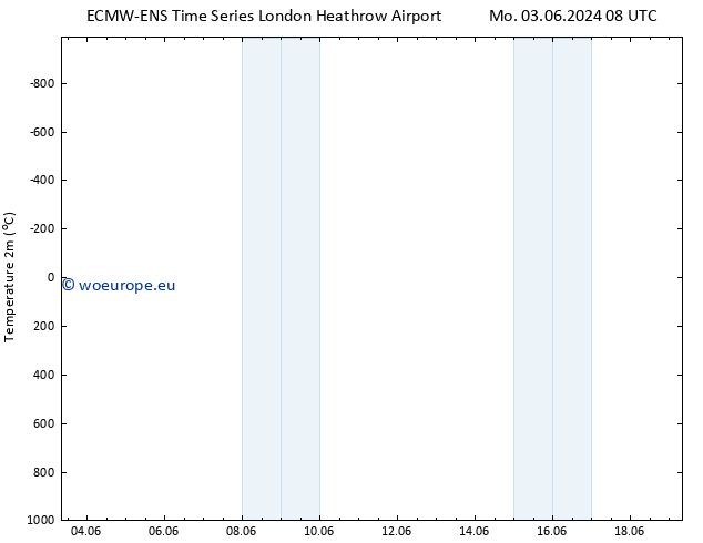 Temperature (2m) ALL TS Fr 07.06.2024 08 UTC