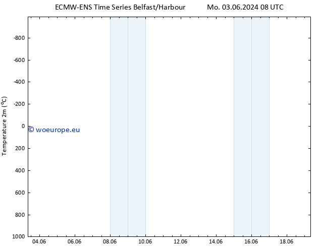 Temperature (2m) ALL TS Mo 10.06.2024 02 UTC