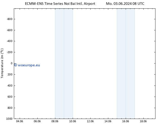 Temperature (2m) ALL TS Tu 04.06.2024 08 UTC