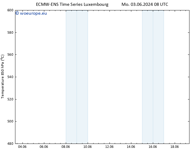 Height 500 hPa ALL TS Tu 11.06.2024 20 UTC