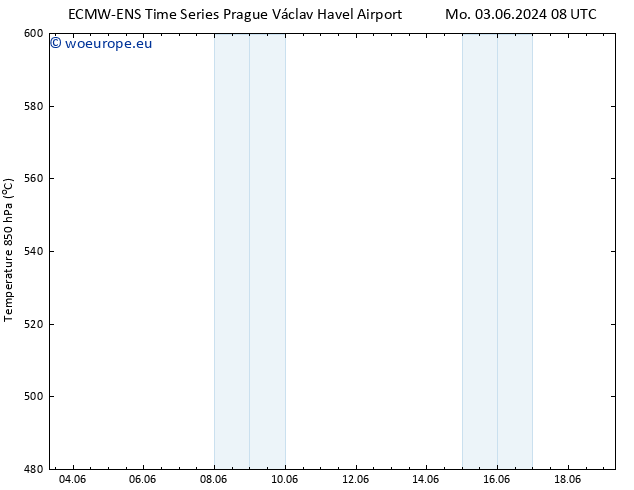 Height 500 hPa ALL TS Tu 11.06.2024 20 UTC