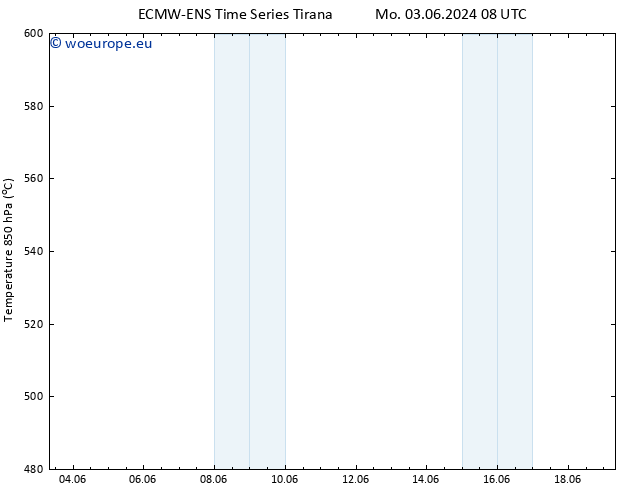 Height 500 hPa ALL TS Fr 07.06.2024 08 UTC