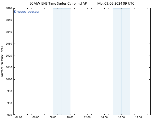 Surface pressure ALL TS Mo 03.06.2024 15 UTC