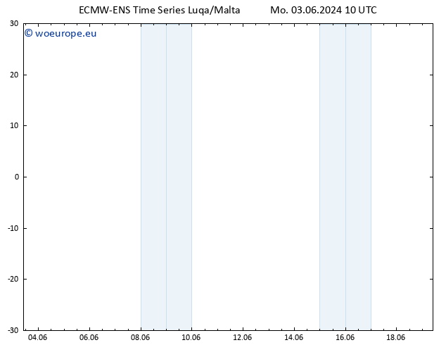 Surface wind ALL TS Tu 04.06.2024 10 UTC