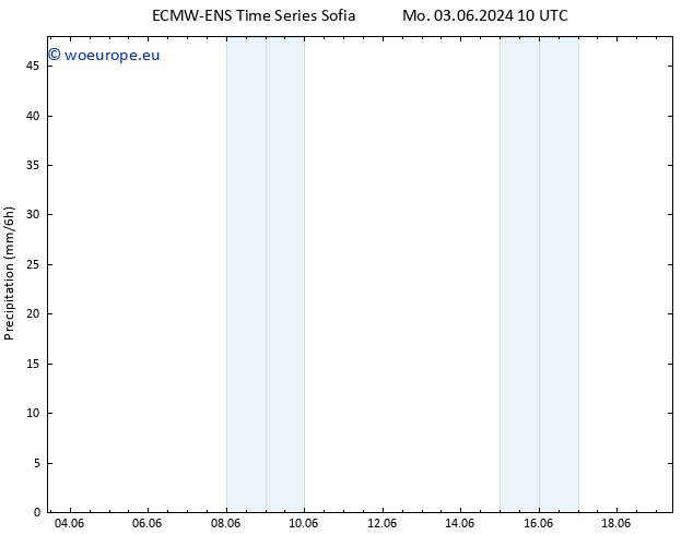 Precipitation ALL TS Th 06.06.2024 10 UTC