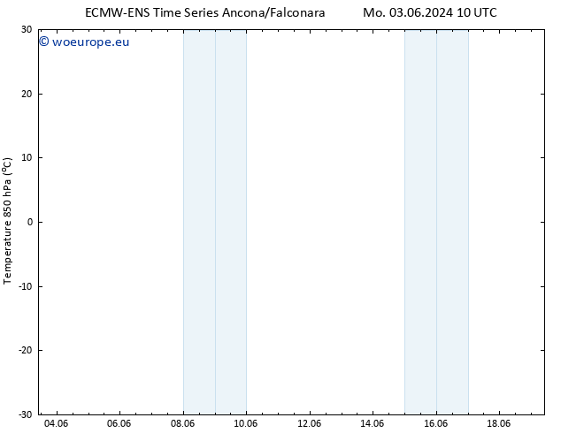 Temp. 850 hPa ALL TS We 05.06.2024 04 UTC