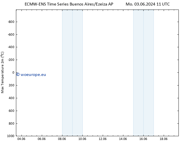 Temperature High (2m) ALL TS Mo 10.06.2024 17 UTC