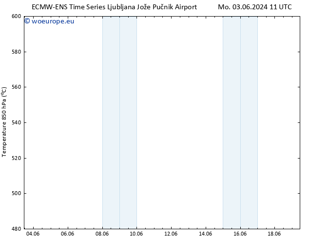 Height 500 hPa ALL TS Mo 03.06.2024 11 UTC