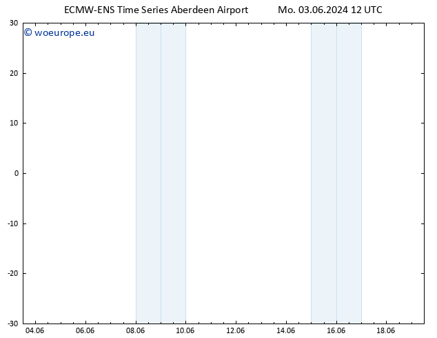 Temperature (2m) ALL TS Mo 03.06.2024 18 UTC