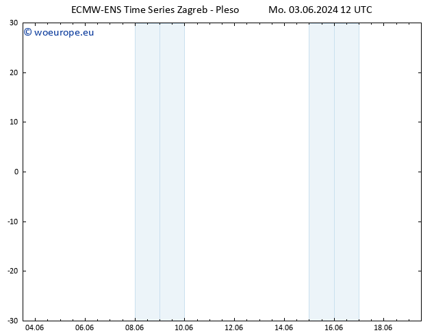 Temperature (2m) ALL TS We 19.06.2024 12 UTC