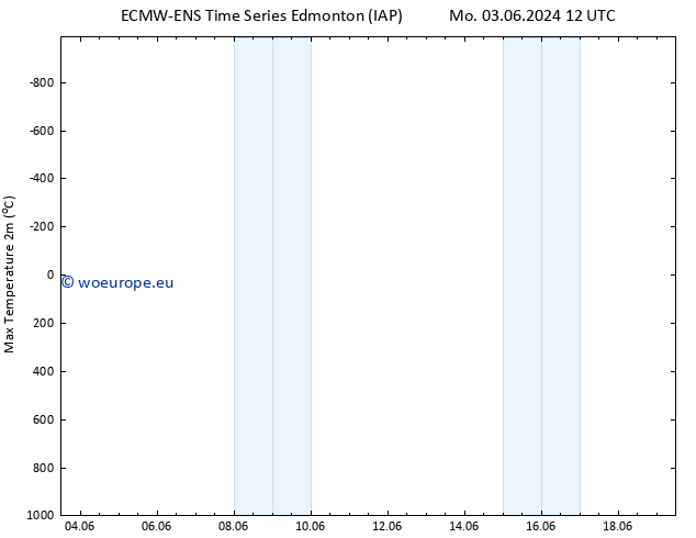 Temperature High (2m) ALL TS We 05.06.2024 12 UTC