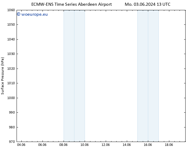 Surface pressure ALL TS Th 06.06.2024 19 UTC