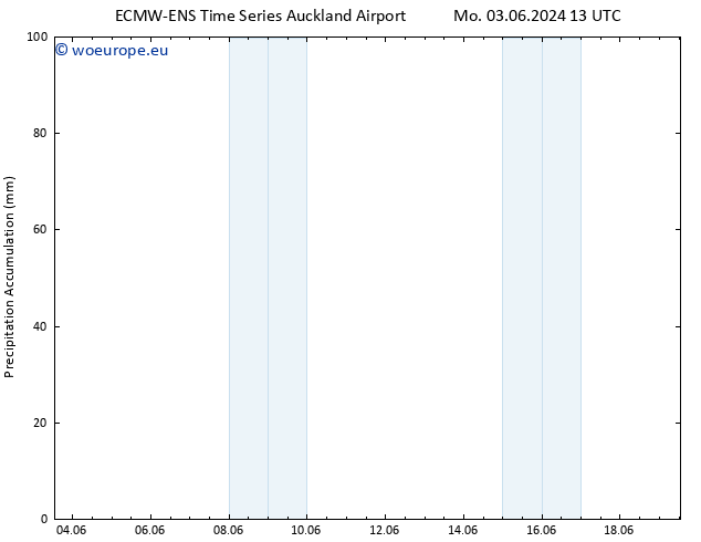 Precipitation accum. ALL TS Tu 04.06.2024 19 UTC