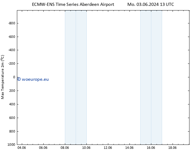 Temperature High (2m) ALL TS Fr 07.06.2024 13 UTC