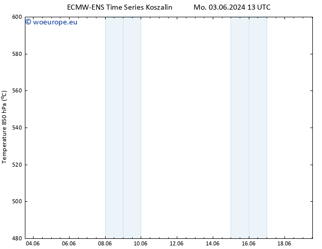 Height 500 hPa ALL TS Tu 04.06.2024 13 UTC