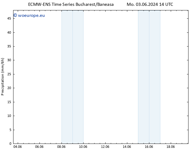 Precipitation ALL TS Th 06.06.2024 14 UTC