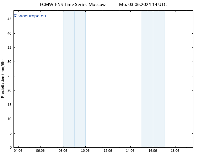 Precipitation ALL TS Th 06.06.2024 14 UTC