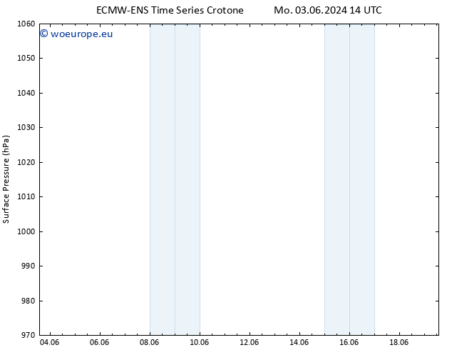 Surface pressure ALL TS Th 06.06.2024 08 UTC