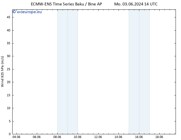 Wind 925 hPa ALL TS Tu 04.06.2024 14 UTC