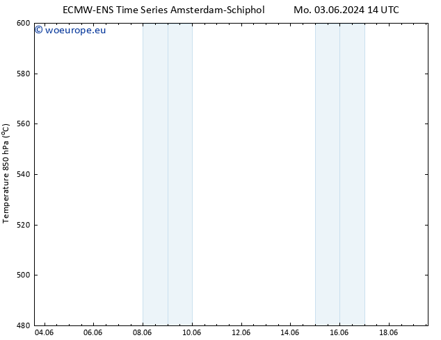 Height 500 hPa ALL TS Mo 10.06.2024 20 UTC