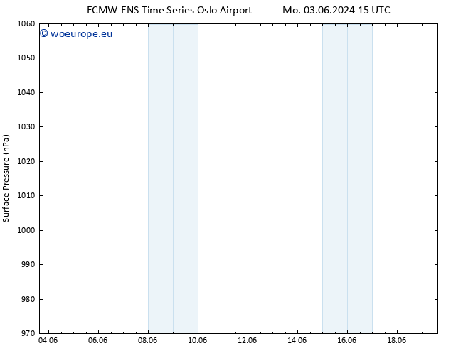 Surface pressure ALL TS Mo 03.06.2024 21 UTC