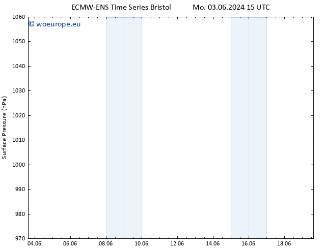 Surface pressure ALL TS Th 06.06.2024 15 UTC