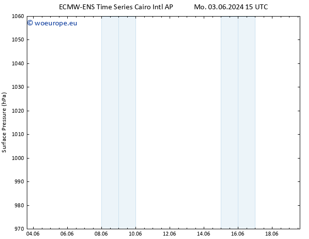Surface pressure ALL TS Tu 04.06.2024 03 UTC