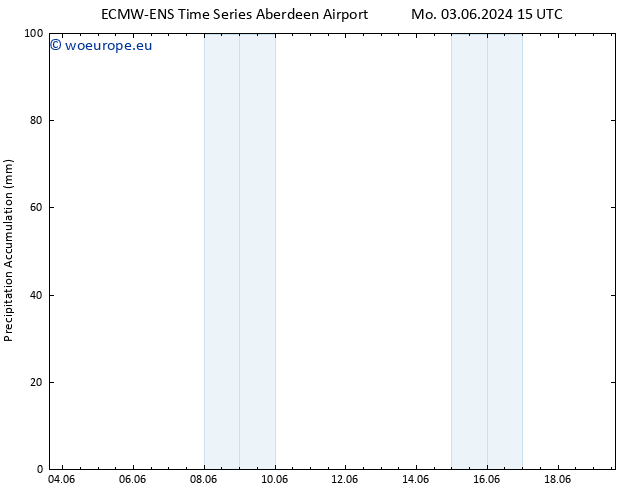 Precipitation accum. ALL TS Mo 03.06.2024 21 UTC