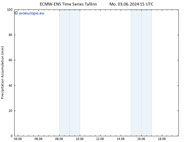 Precipitation accum. ALL TS Fr 07.06.2024 03 UTC