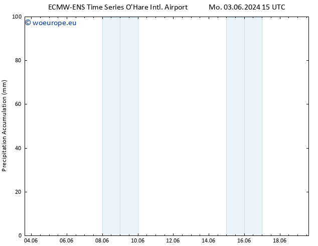Precipitation accum. ALL TS Fr 07.06.2024 03 UTC