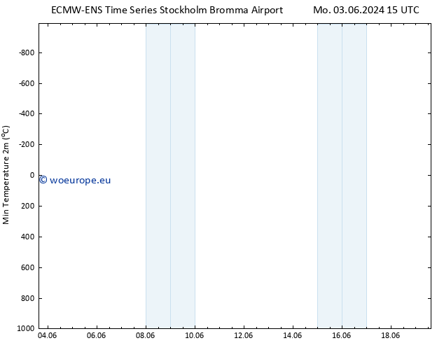 Temperature Low (2m) ALL TS Tu 04.06.2024 15 UTC