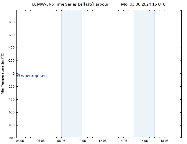 Temperature Low (2m) ALL TS Su 09.06.2024 15 UTC