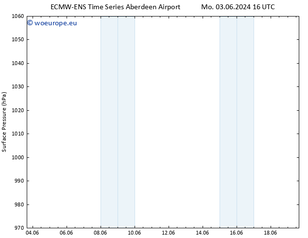 Surface pressure ALL TS Tu 04.06.2024 10 UTC