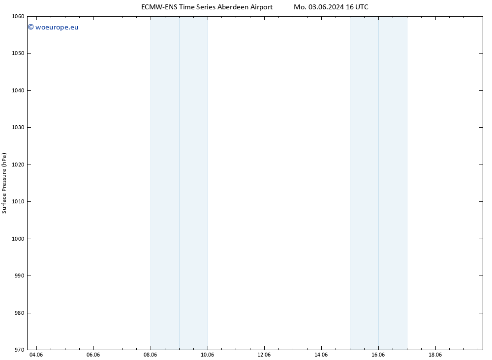 Surface pressure ALL TS Th 13.06.2024 04 UTC