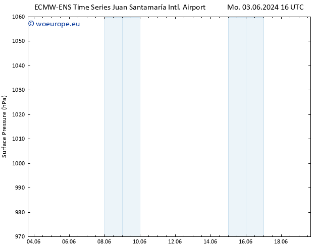 Surface pressure ALL TS Tu 04.06.2024 16 UTC