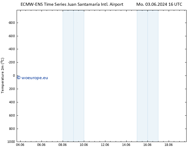 Temperature (2m) ALL TS We 05.06.2024 10 UTC