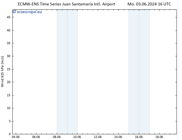 Wind 925 hPa ALL TS Mo 10.06.2024 10 UTC