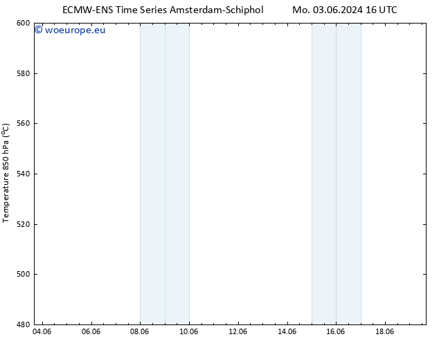 Height 500 hPa ALL TS Mo 03.06.2024 22 UTC