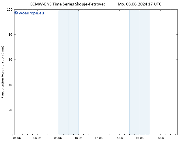 Precipitation accum. ALL TS Su 09.06.2024 23 UTC