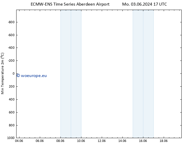 Temperature Low (2m) ALL TS Th 06.06.2024 23 UTC