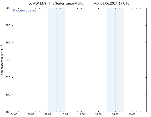 Height 500 hPa ALL TS Fr 07.06.2024 23 UTC