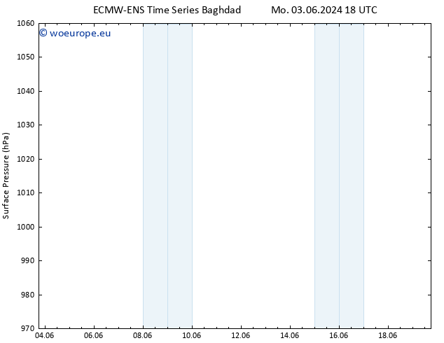 Surface pressure ALL TS Sa 08.06.2024 06 UTC